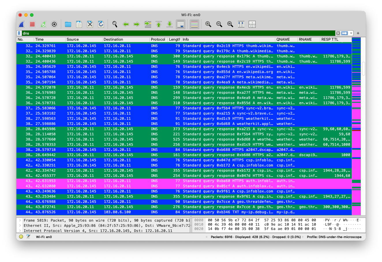 Wireshark mostrando tráfico DNS filtrado con columnas QNAME, RNAME y RSP TTL y reglas de color activas